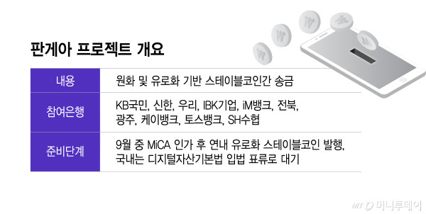 판게아 프로젝트 개요/그래픽=이지혜