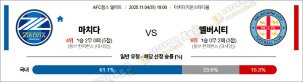 11월 04일 ACLE 마치다 vs 멜버시티