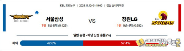 11월 12일 KBL 서울삼성 vs 창원LG
