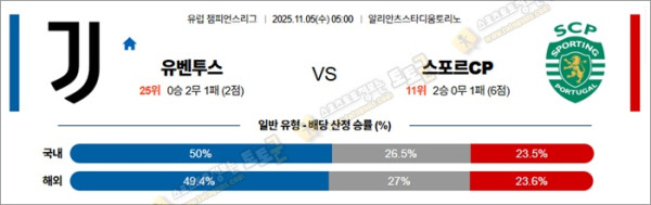 11월 05일 UCL 유벤투스 vs 스포르CP
