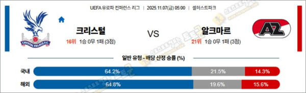 11월 07일 UECL 크리스털 vs 알크마르