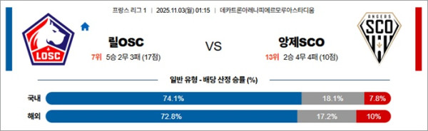 11월 03일 프리그1 릴OSC vs 앙제SCO