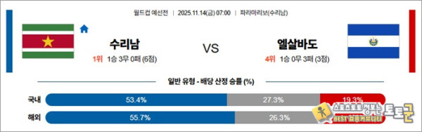 11월 14일 월드컵예선전 수리남 vs 엘살바도