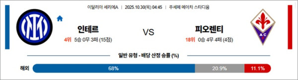 10월 30일 세리에A 인테르 vs 피오렌티