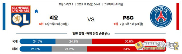 11월 10일 프리그1 리옹 vs PSG
