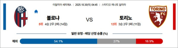 10월 30일 세리에A 볼로냐 vs 토리노
