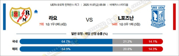 11월 07일 UECL 라요 vs L포즈난
