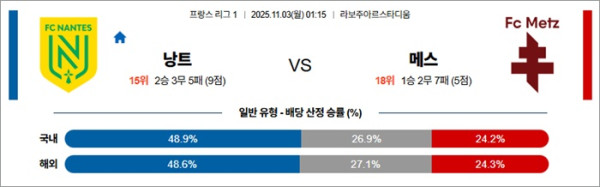 11월 03일 프리그1 낭트 vs 메스